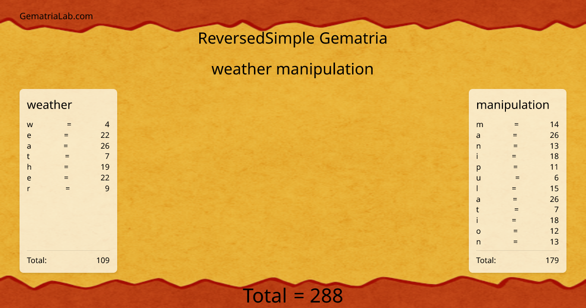 weather manipulation in reversedSimple Gematria